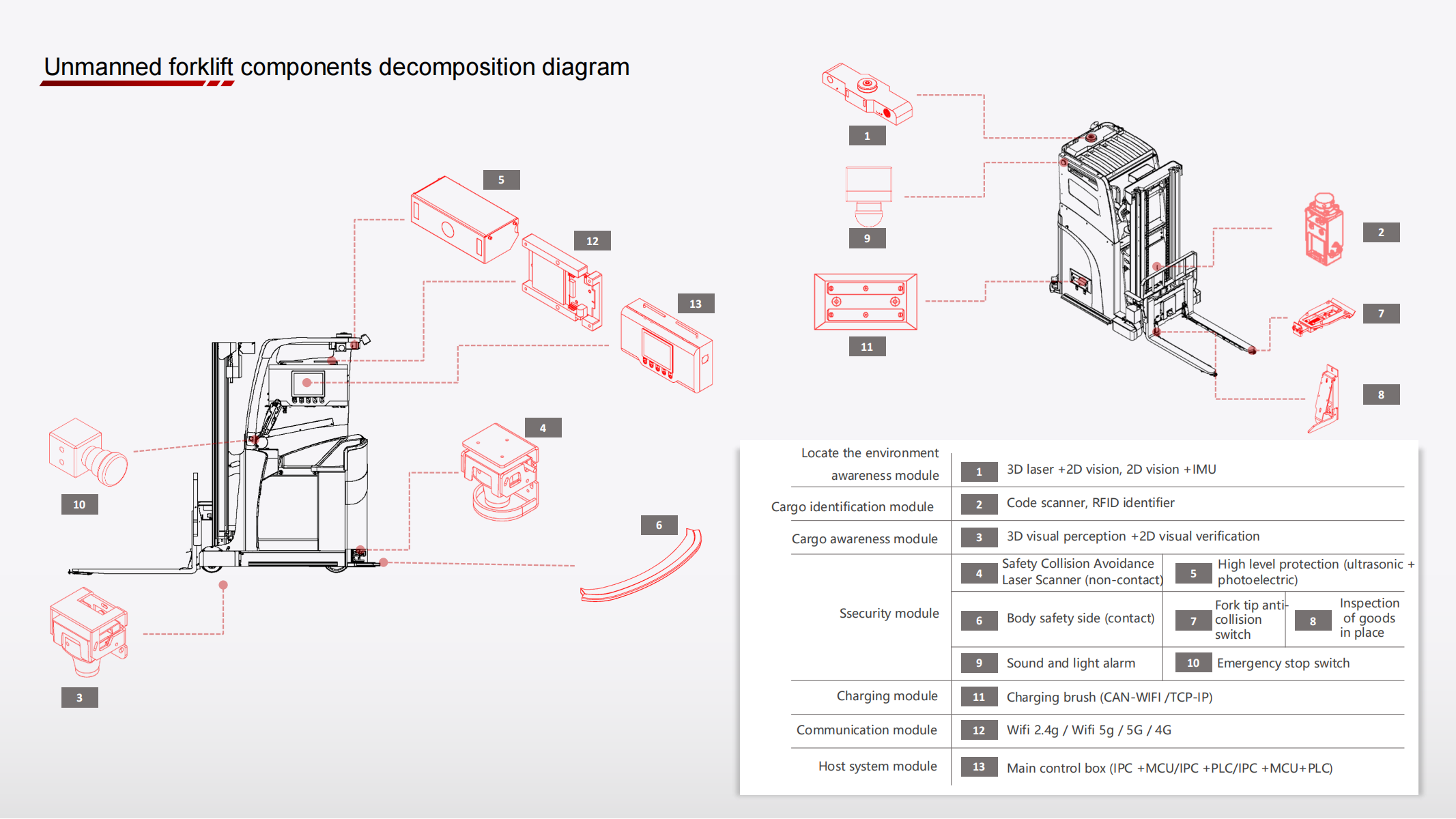 component